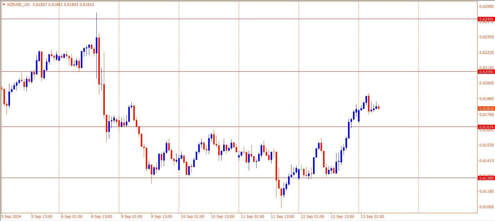 NZDUSD